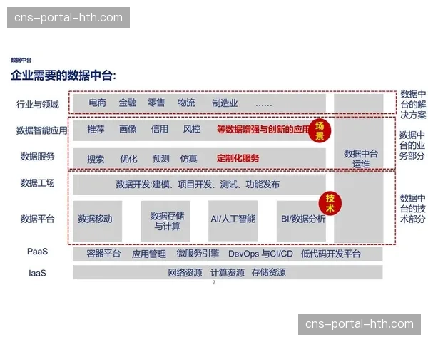 数据中台支撑决策优化,推动品牌赞助体系精准提效 数据中台支撑决策优化,推动品牌赞助体系精准提效
