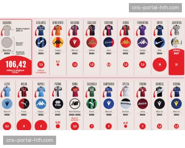 球队商业价值评估报告指出:特定比赛风格对吸引国际赞助商有显著影响 球队商业价值评估报告指出:特定比赛风格对吸引国际赞助商有显著影响