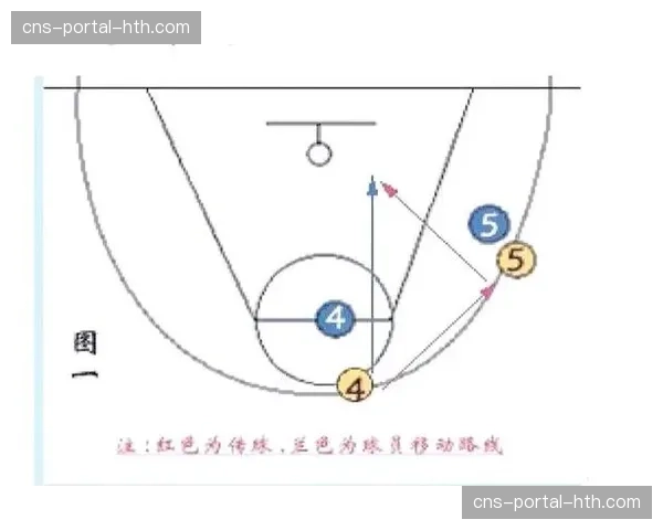 战术对比:两支保级球队的防守策略 战术对比:两支保级球队的防守策略